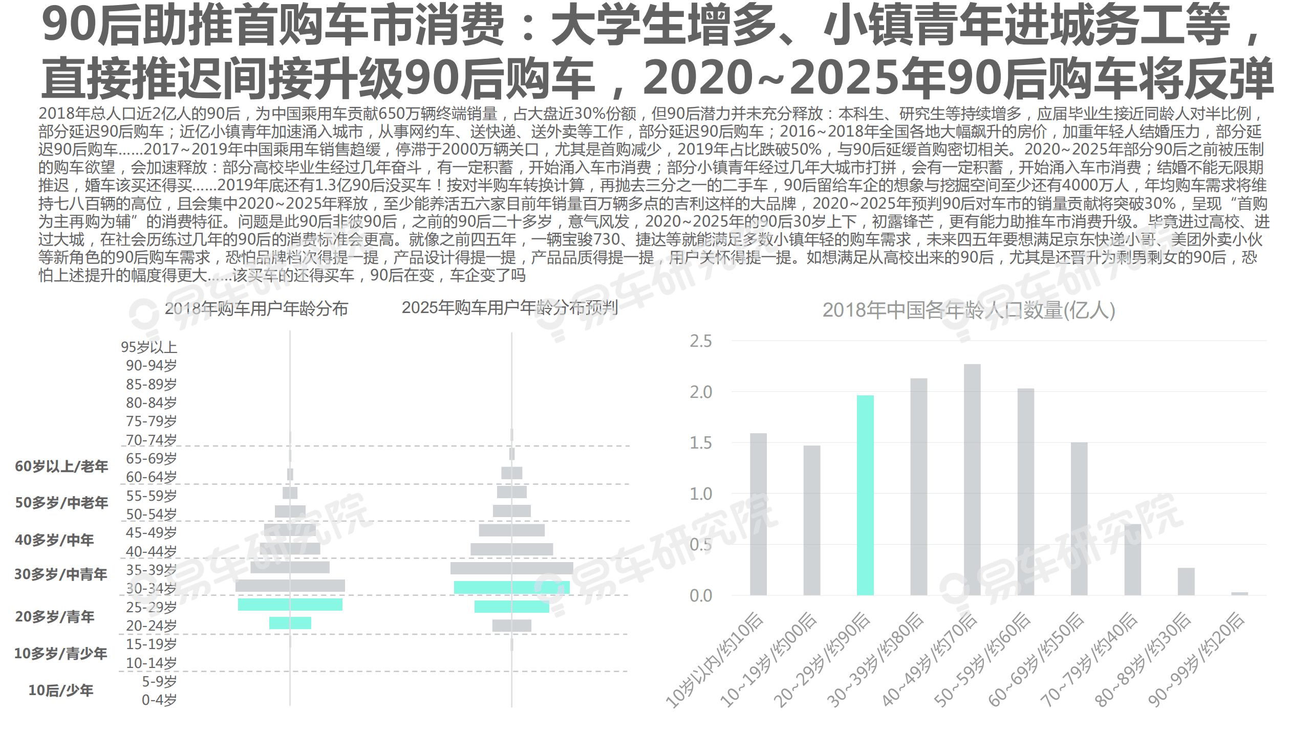 易车：2020-2025年车市新用户洞察报告—“四横十纵”新用户矩阵 助力车企锁定核心客户.pdf 第4页