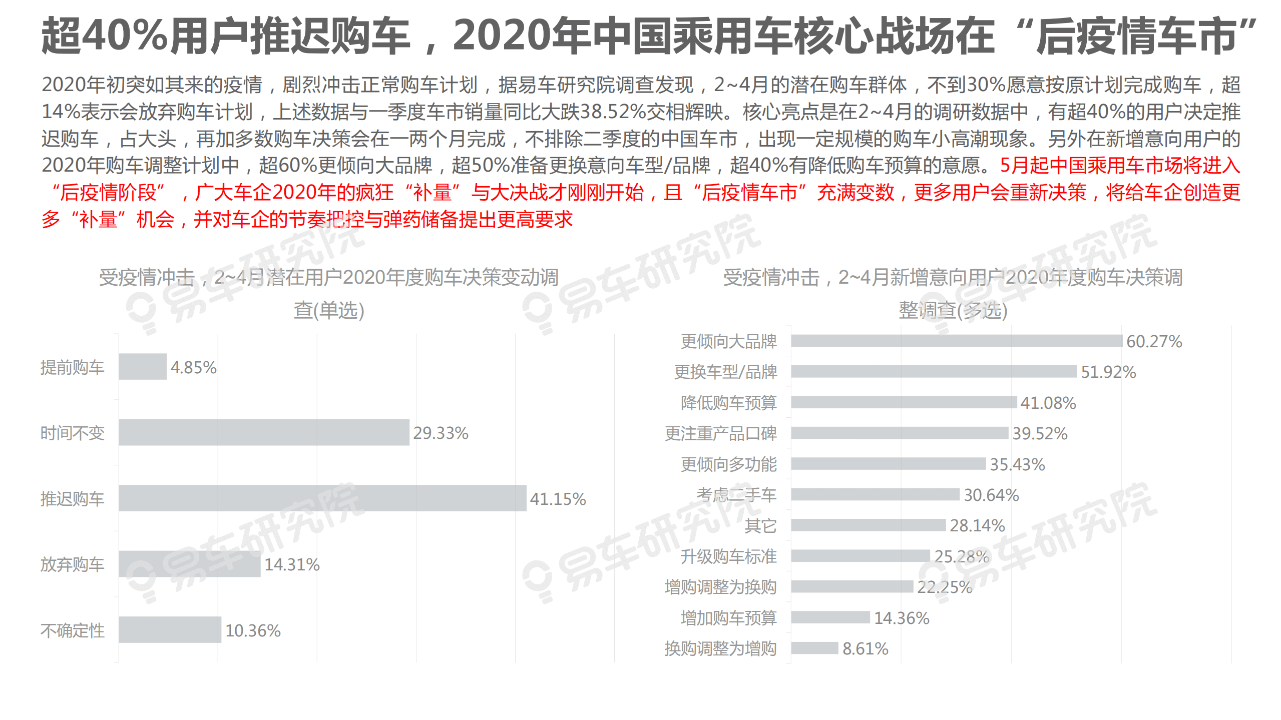 易车：2020年“后疫情车市”洞察报告.pdf 第6页