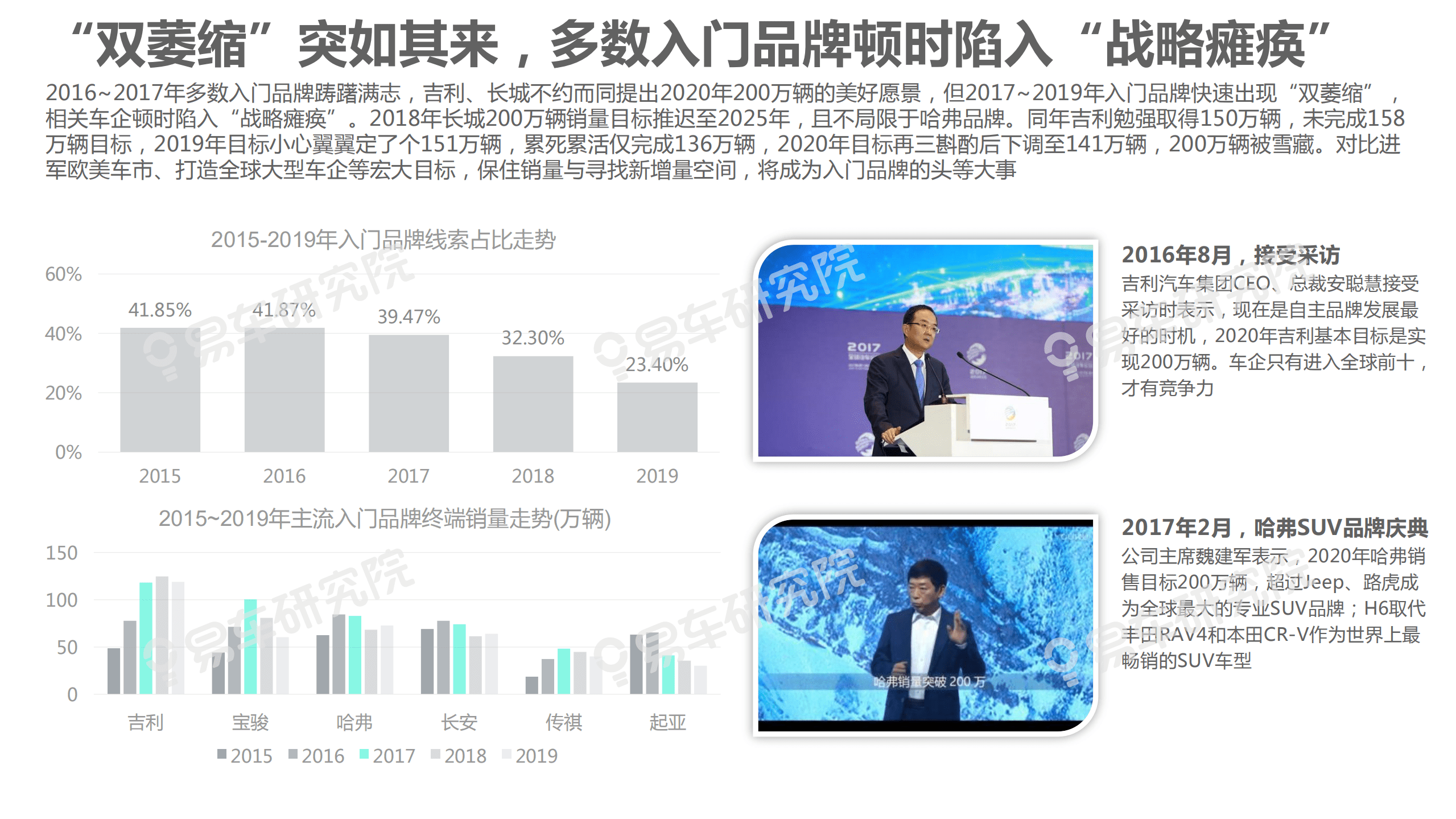 易车：2020入门品牌洞察报告—入门品牌应积极向普通车市“要增量”.pdf 第6页