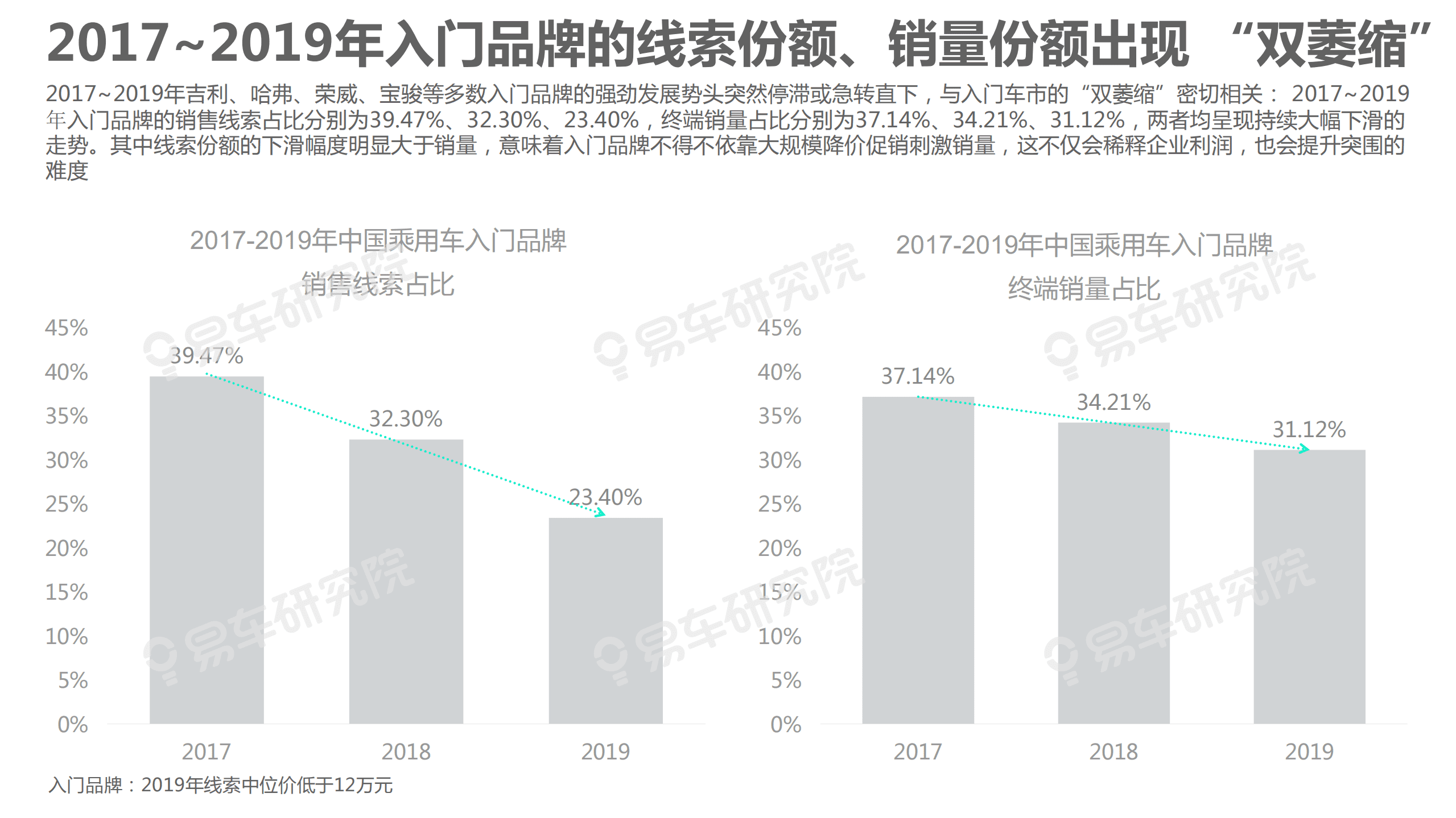 易车：2020入门品牌洞察报告—入门品牌应积极向普通车市“要增量”.pdf 第5页