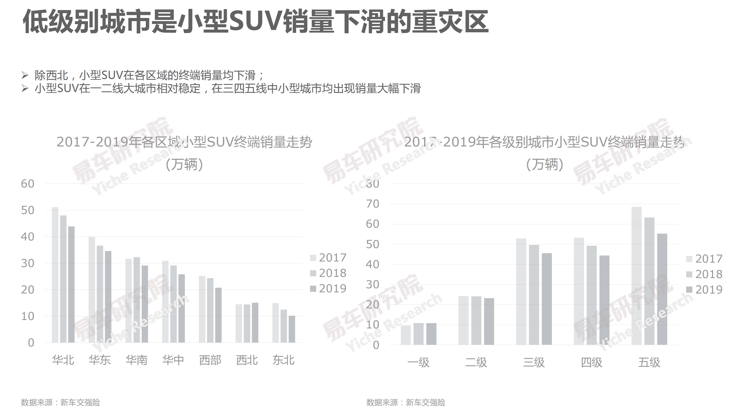 易车：2021小型SUV洞察报告—如何做足小型SUV的“小”文章.pdf 第6页