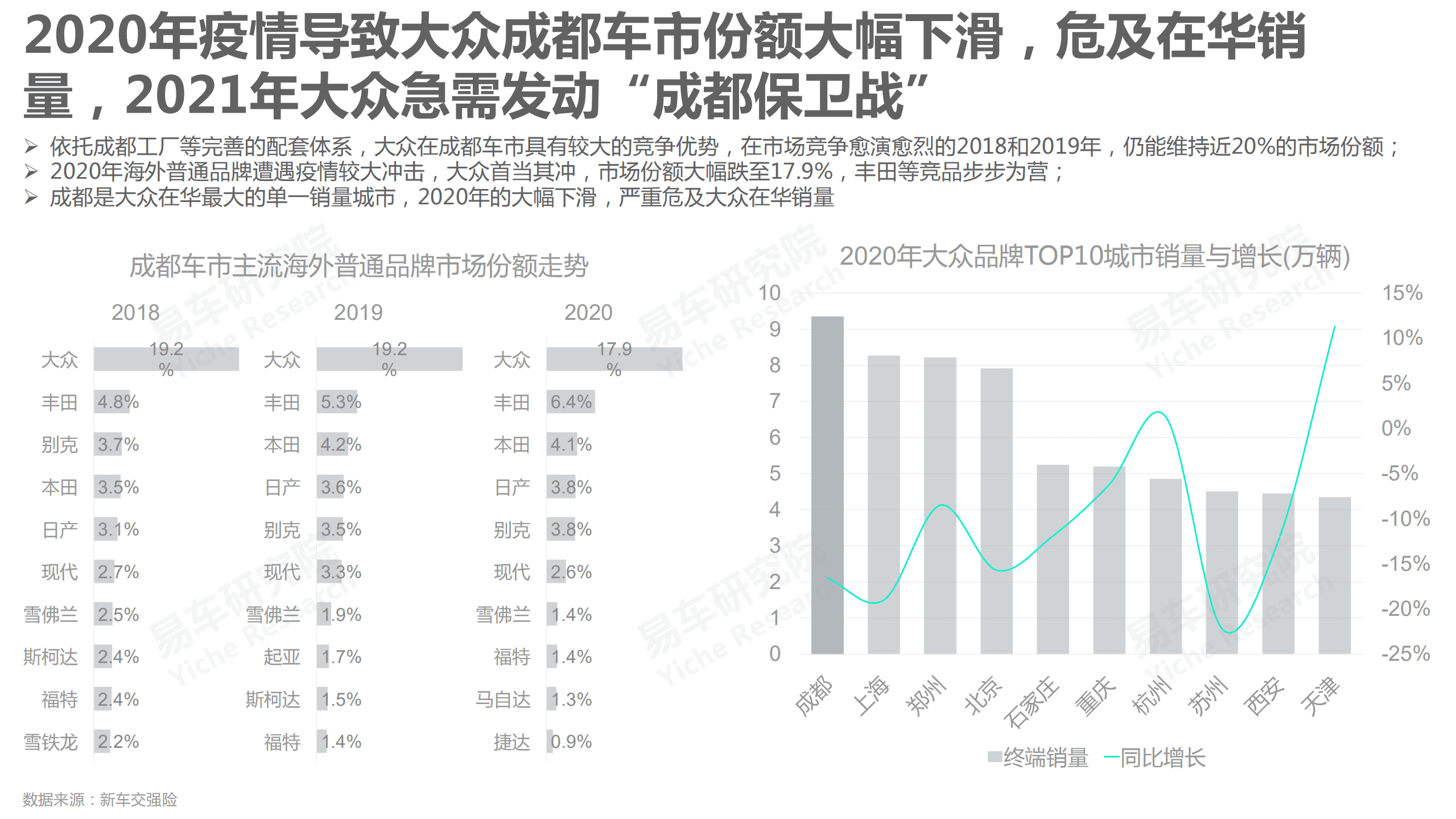 易车研究院：2021版成都车市洞察报告.pdf 第5页