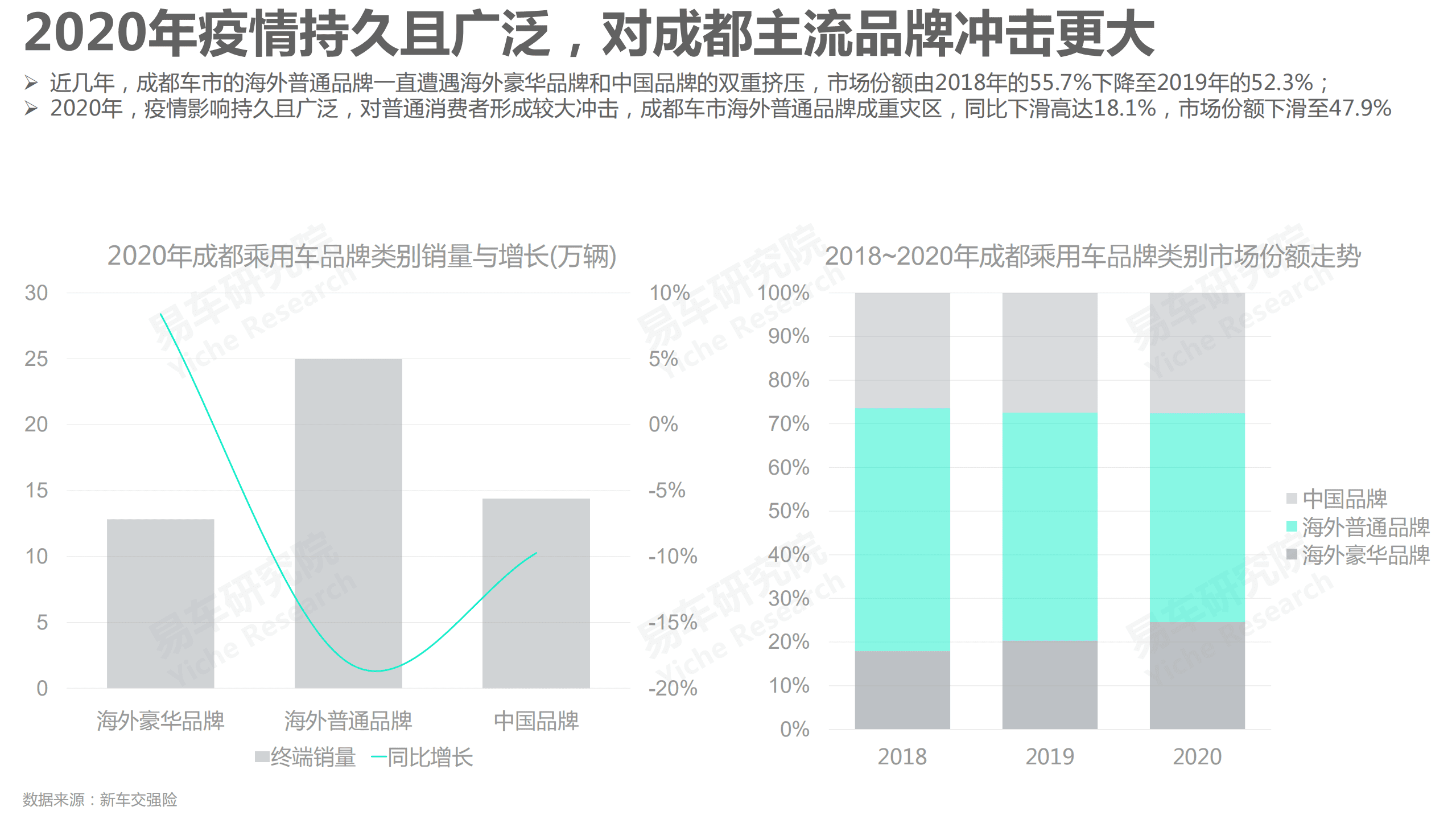 易车研究院：2021版成都车市洞察报告.pdf 第4页