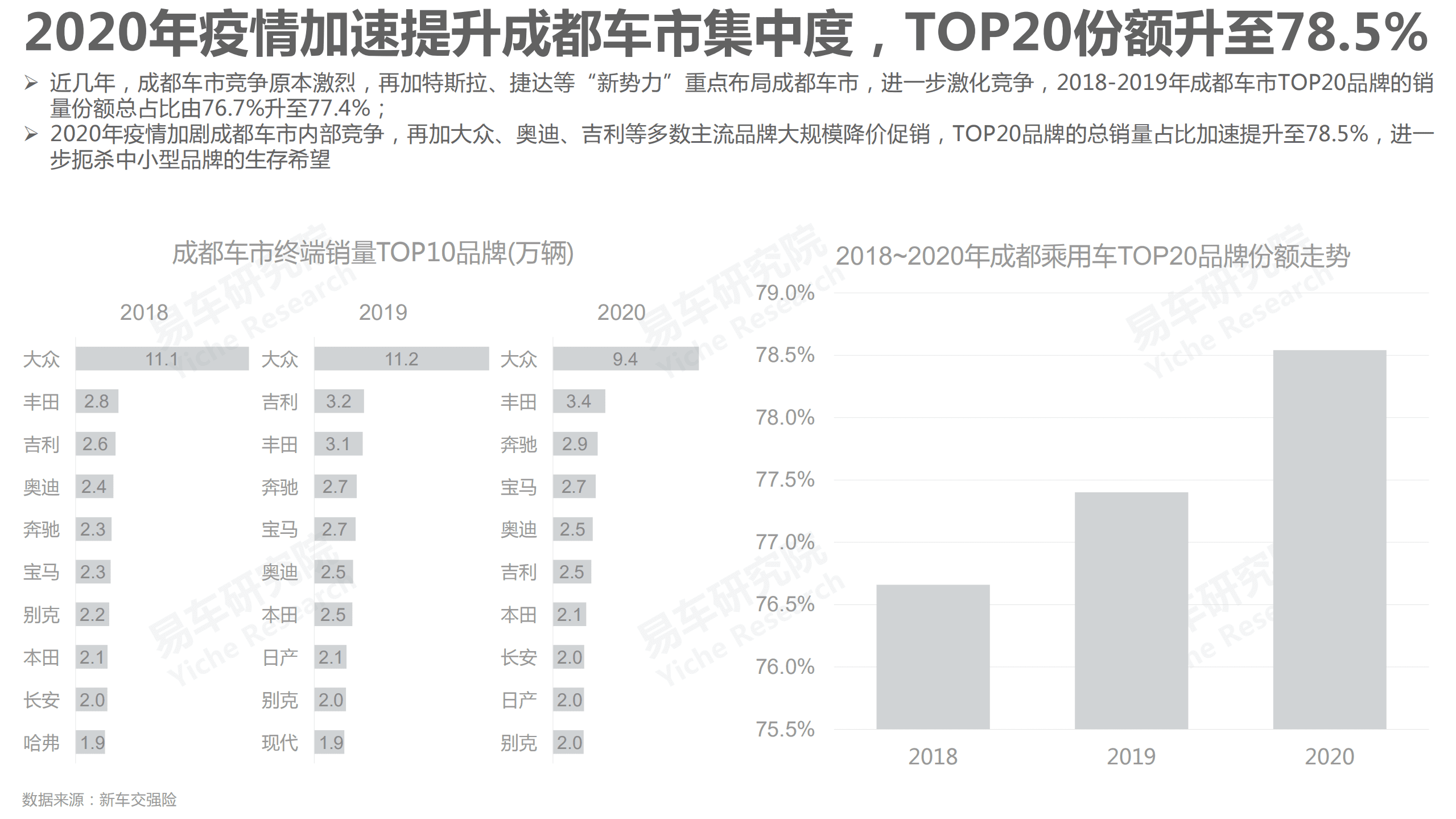 易车研究院：2021版成都车市洞察报告.pdf 第3页