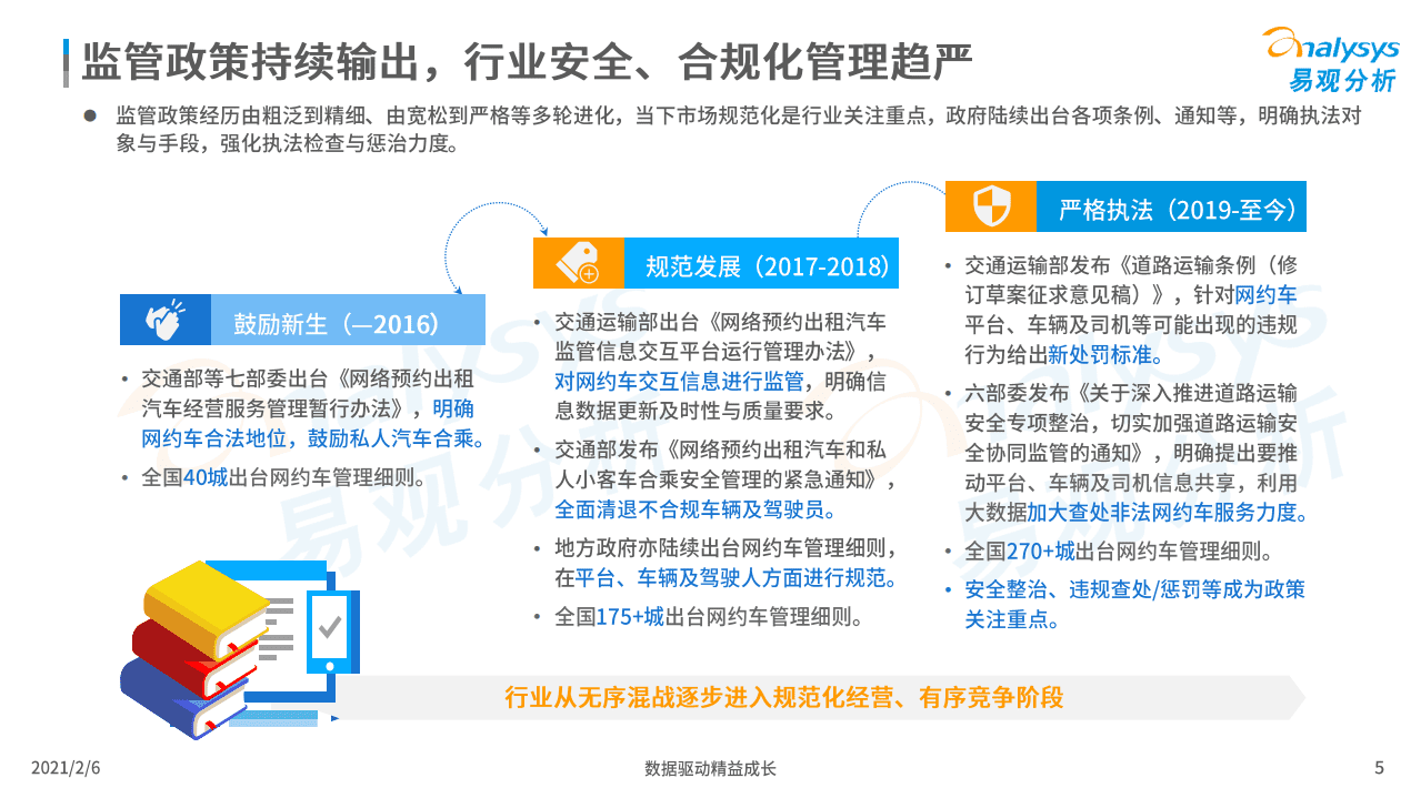 易观分析：2020中国网约车市场洞察.pdf 第4页