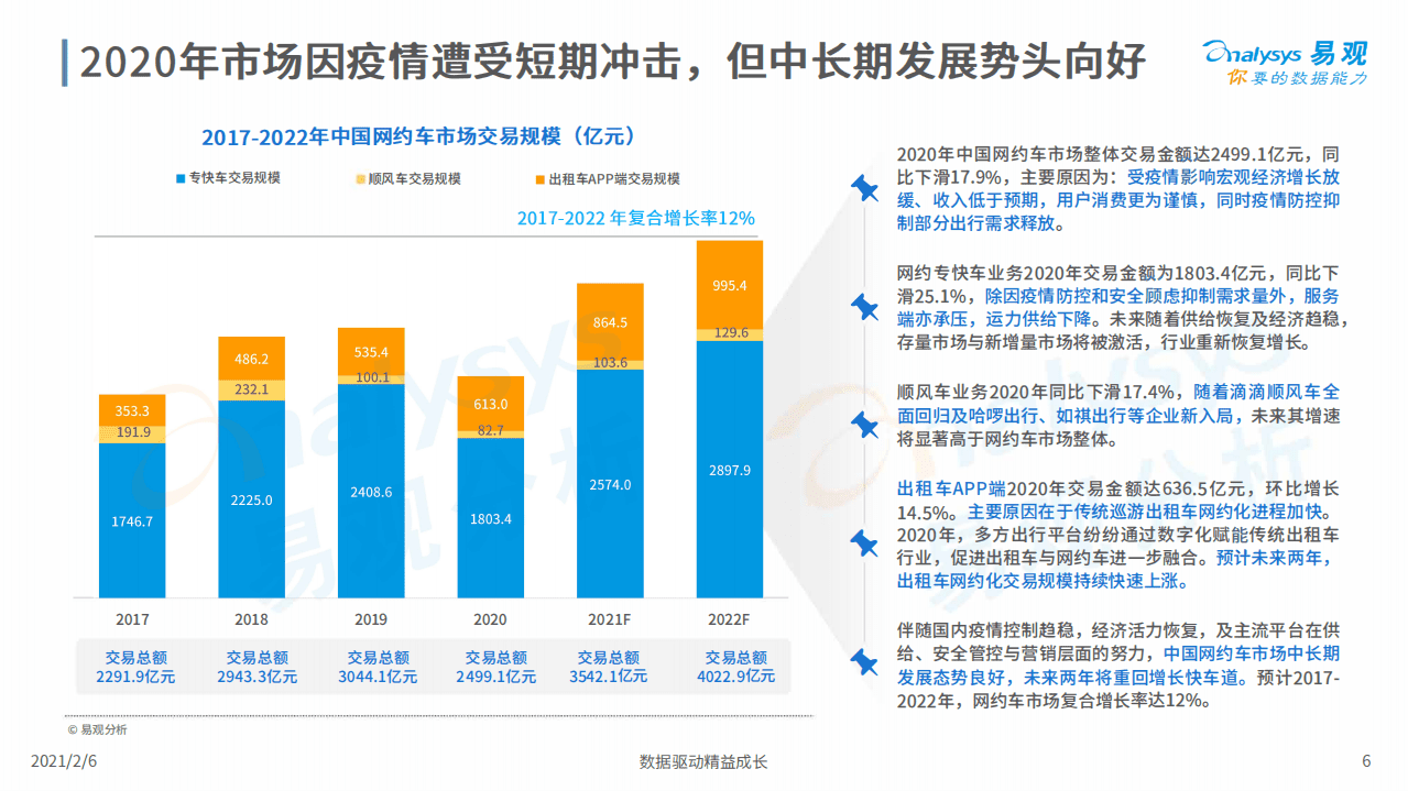 易观分析：2020中国网约车市场洞察.pdf 第5页