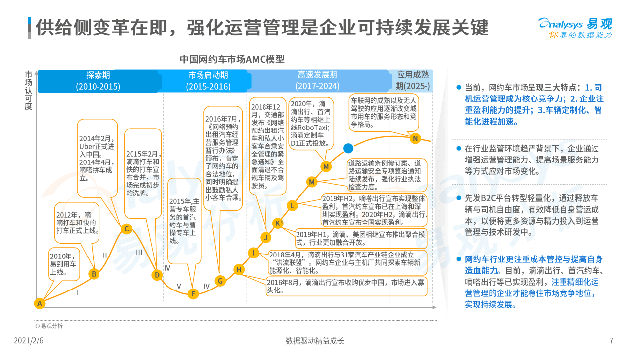 易观分析：2020中国网约车市场洞察.pdf 第6页