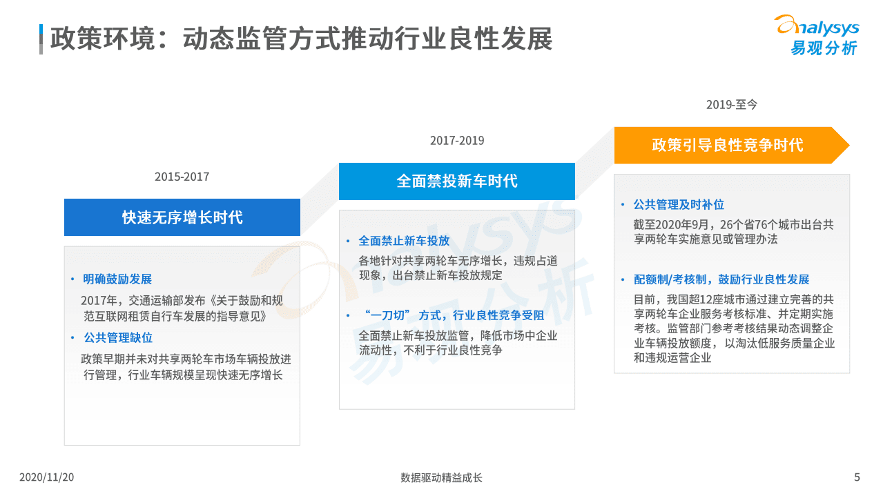 易观分析：中国共享两轮车市场专题分析2020.pdf 第5页