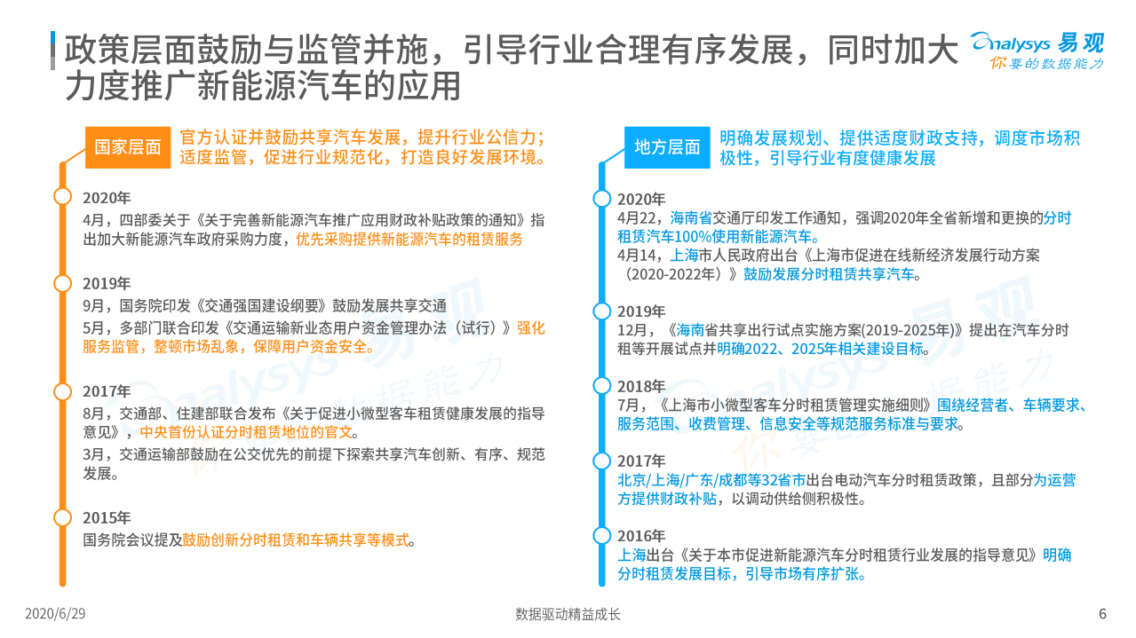 易观分析：中国共享汽车市场年度综合分析 .pdf 第6页