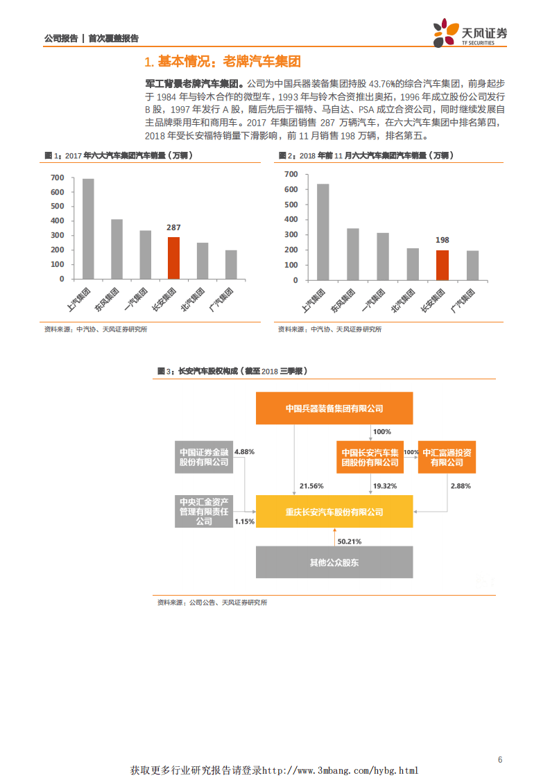 长安汽车-周期拐点时的深蹲起跳-190114.pdf 第6页