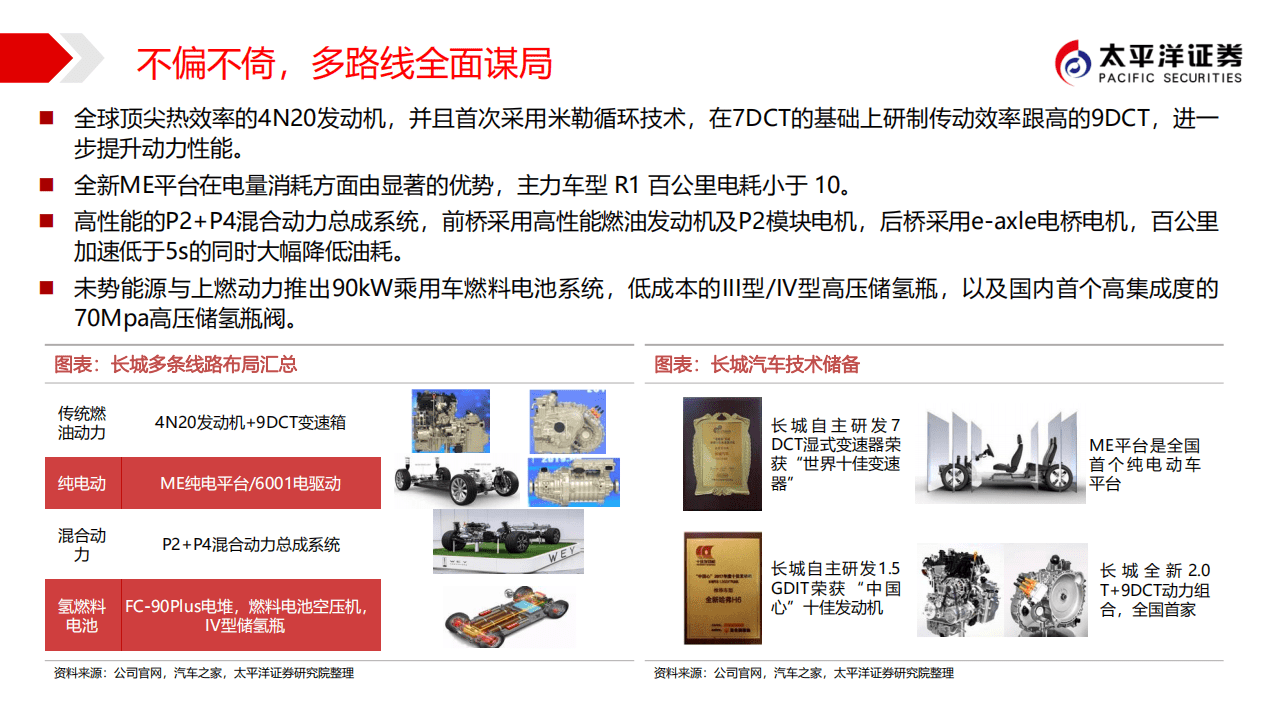 长城汽车-汽车2019年战略推荐深度报告之四：硬核之上，“芯”动未来-190907.pdf 第5页