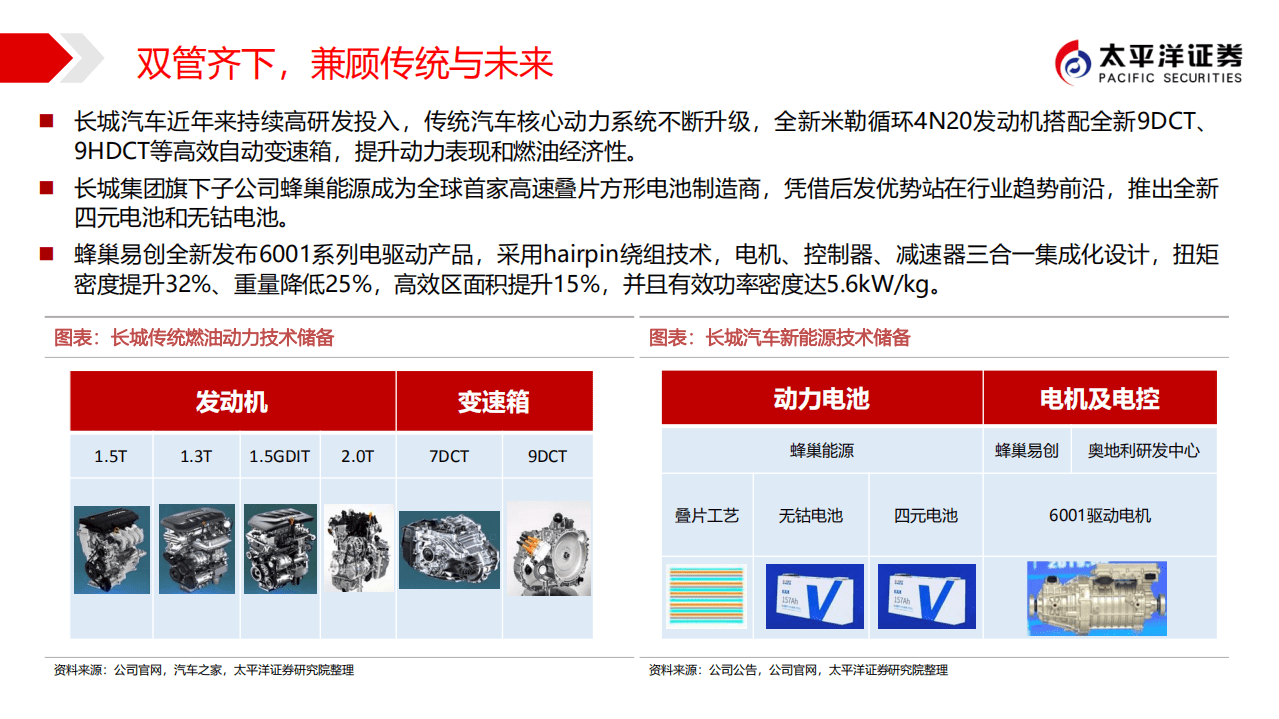 长城汽车-汽车2019年战略推荐深度报告之四：硬核之上，“芯”动未来-190907.pdf 第6页