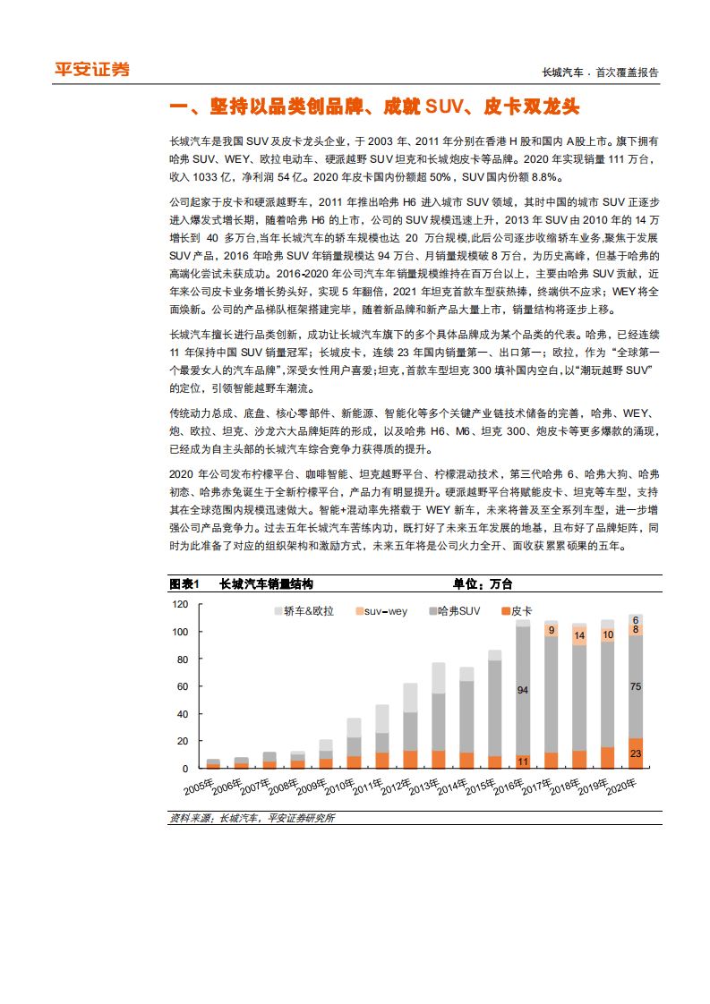 长城汽车-实组织与技术底座、品牌作战群火力全开-210722.pdf 第5页