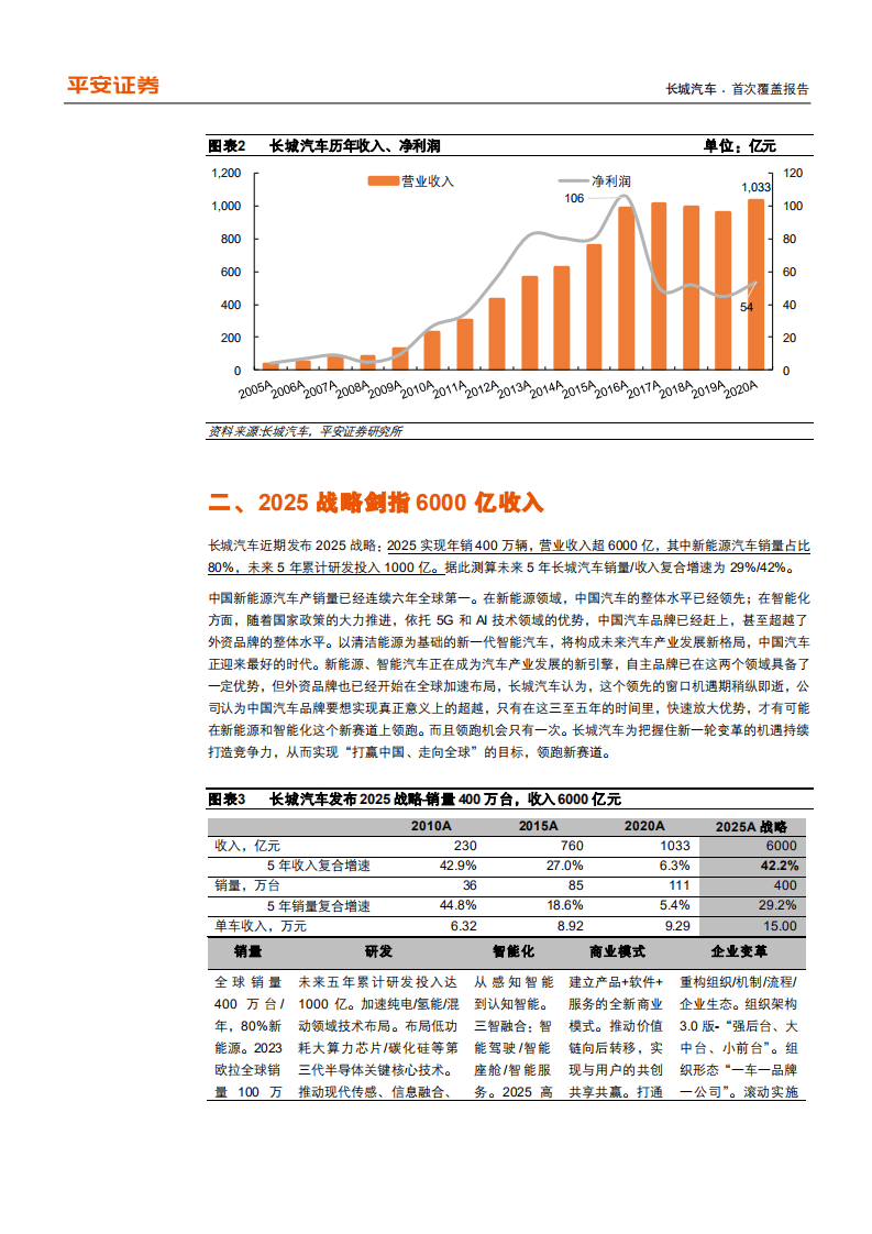 长城汽车-实组织与技术底座、品牌作战群火力全开-210722.pdf 第6页