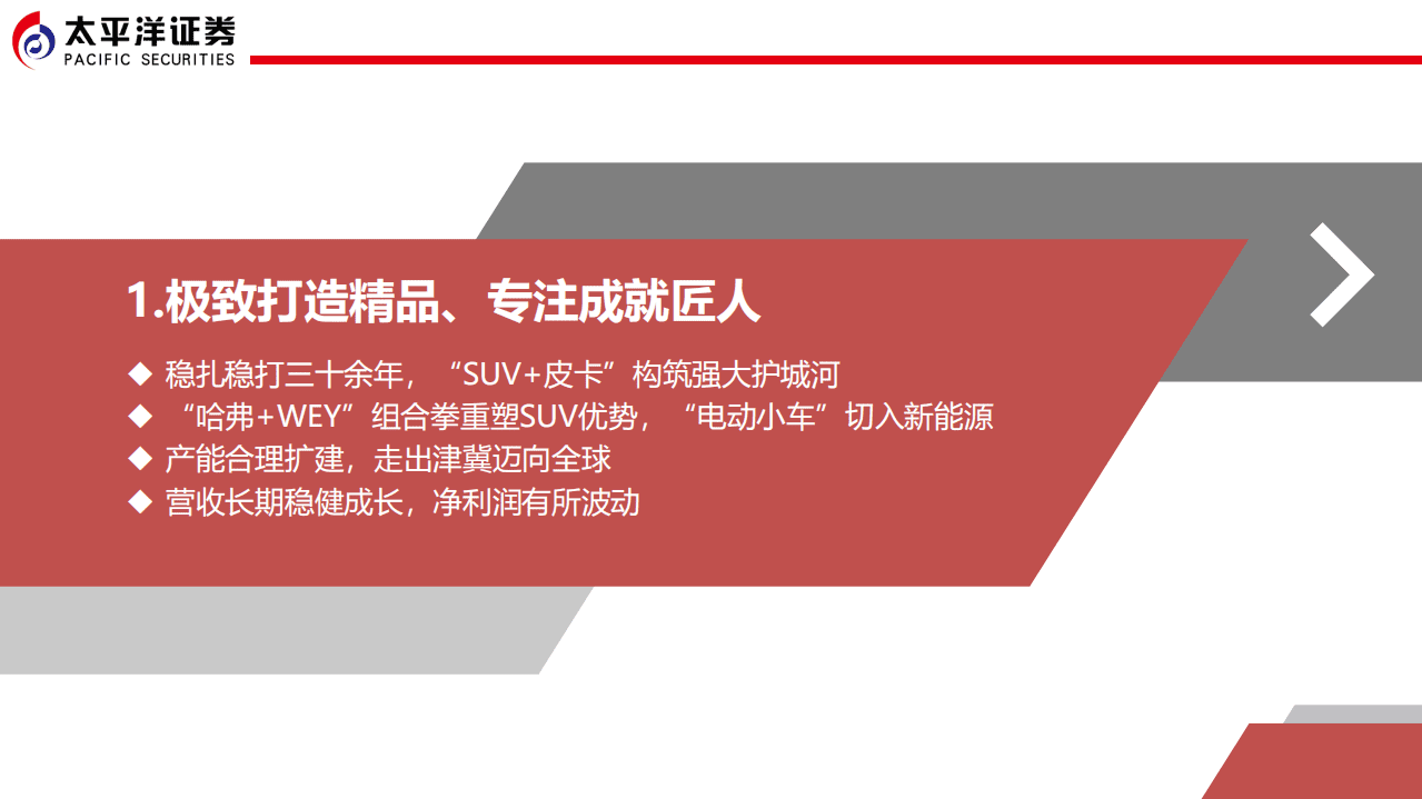 长城汽车：极致匠人，日进日新.pdf 第4页