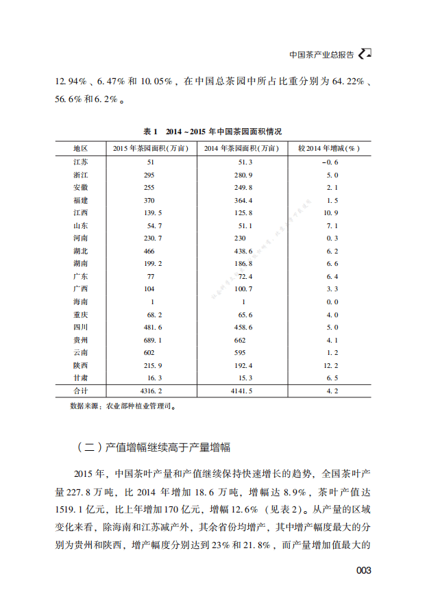 茶叶蓝皮书：中国茶叶产业发展报告.pdf 第3页