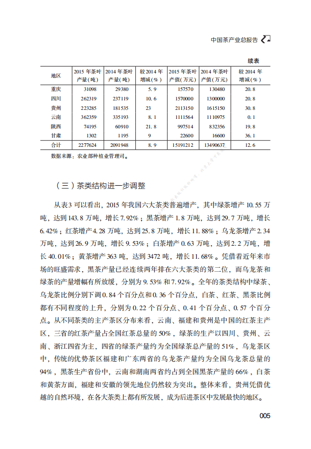茶叶蓝皮书：中国茶叶产业发展报告.pdf 第5页
