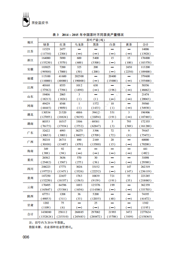 茶叶蓝皮书：中国茶叶产业发展报告.pdf 第6页