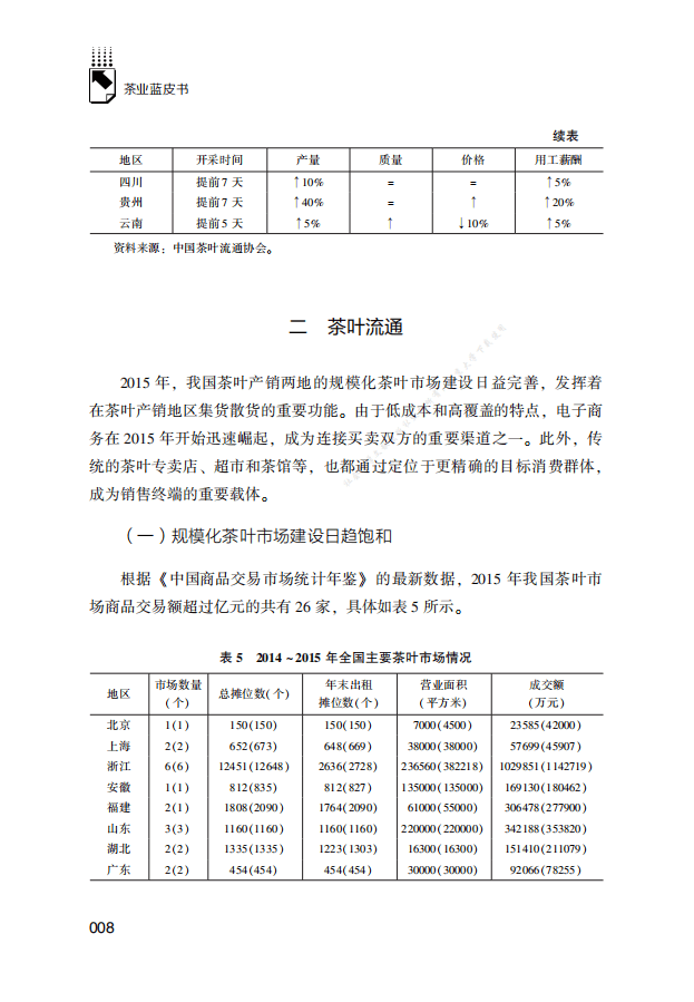 茶叶蓝皮书：中国茶叶产业发展报告.pdf 第8页