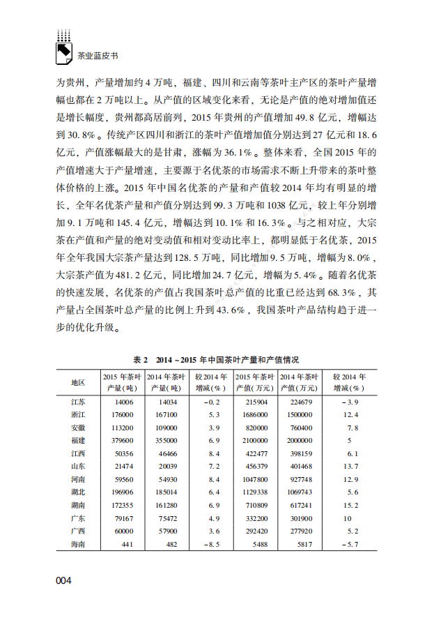 茶叶蓝皮书：中国茶叶产业发展报告.pdf 第4页