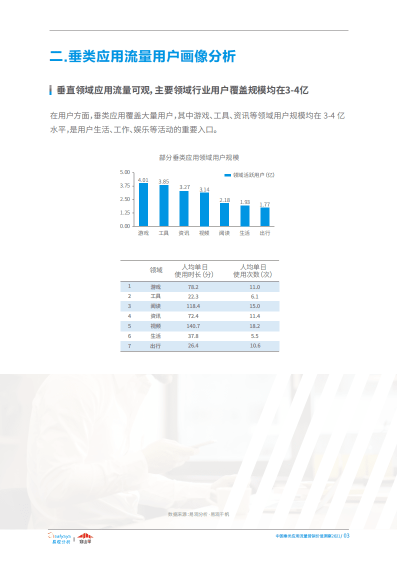 穿山甲：中国垂类媒体流量营销价值洞察2021.pdf 第6页