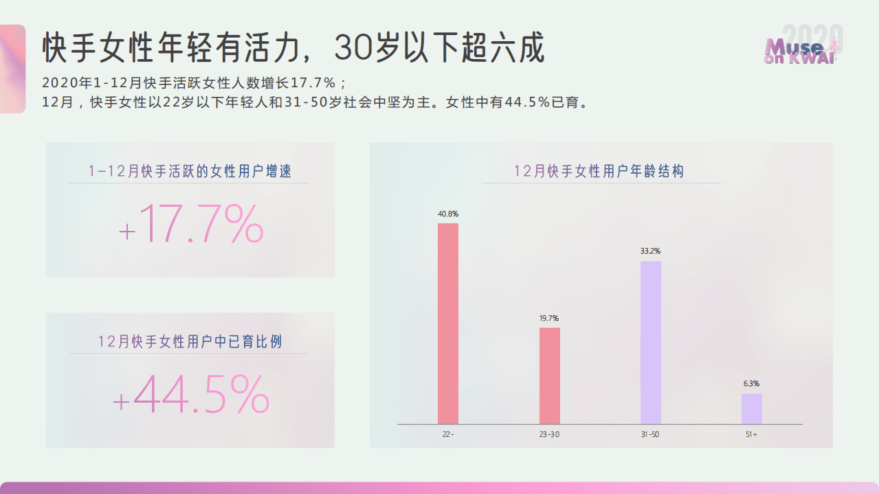 磁力树观：2020快手女性人群价值报告.pdf 第5页
