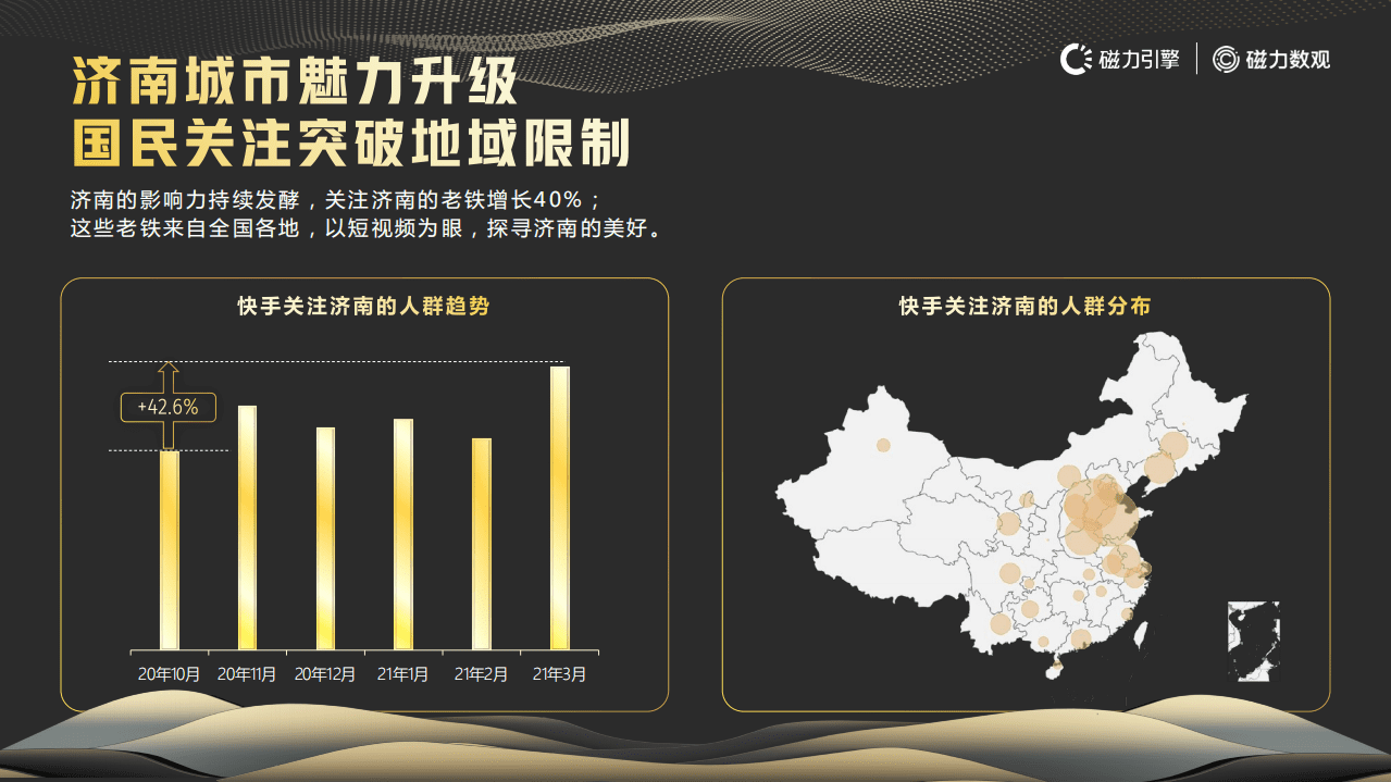 磁力数观：快手济南城市数据报告.pdf 第6页