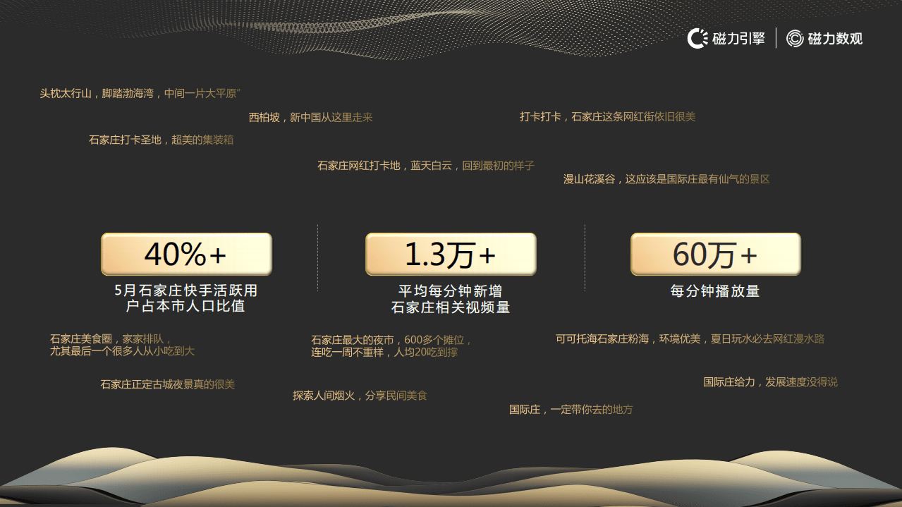 磁力数观：数观石门｜2021快手石家庄城市数据报告.pdf 第5页