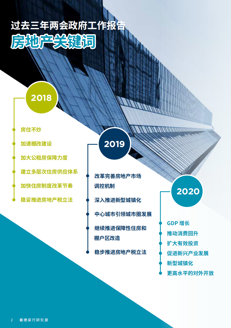 戴德梁行：2020年两会政府工作报告解读.pdf 第2页