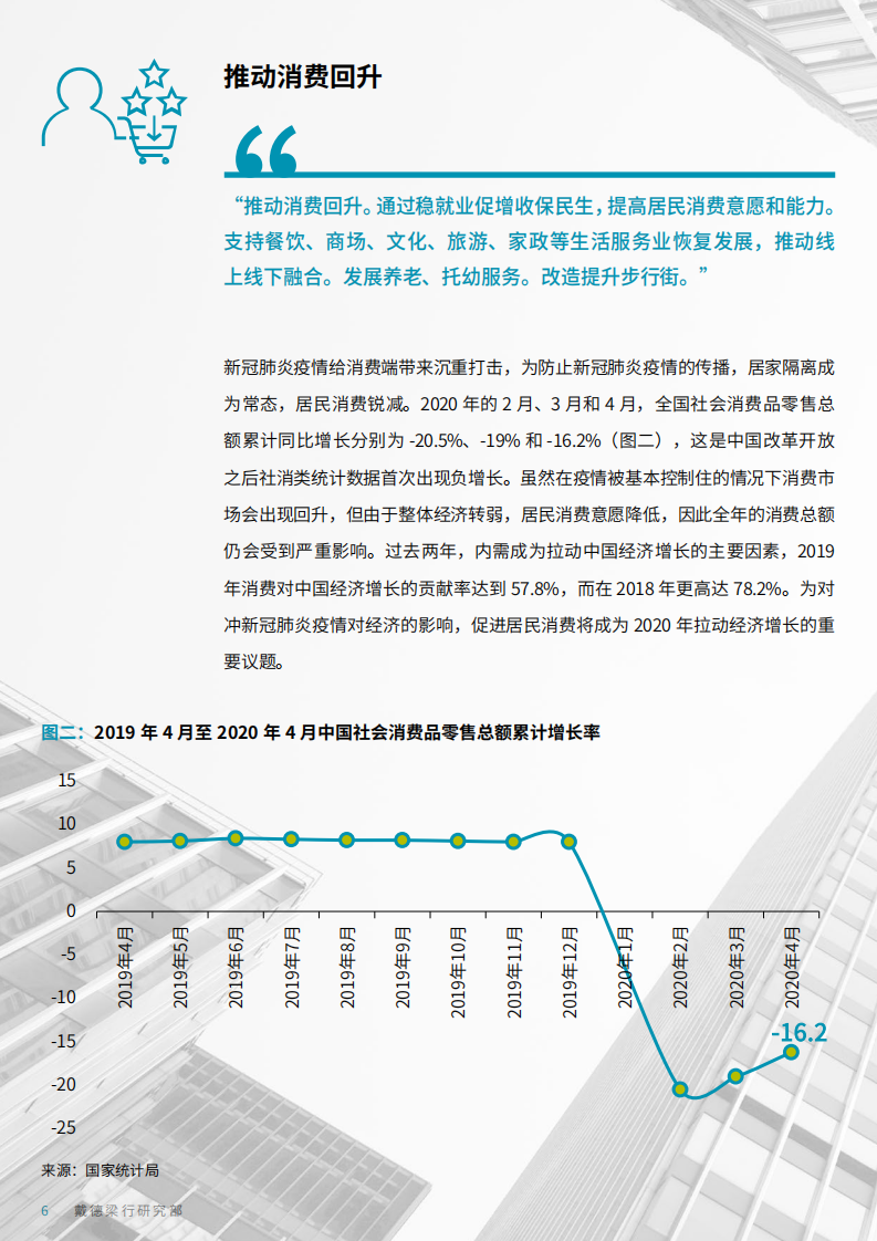 戴德梁行：2020年两会政府工作报告解读.pdf 第6页