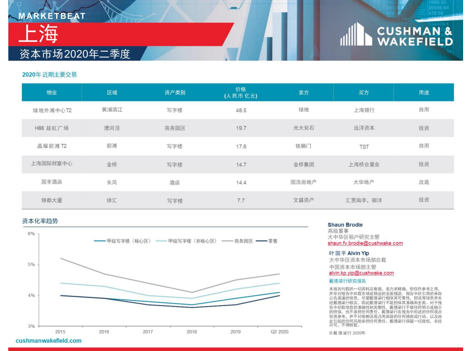 戴德梁行：2020_Q2 一线城市大宗市场快讯.pdf 第5页