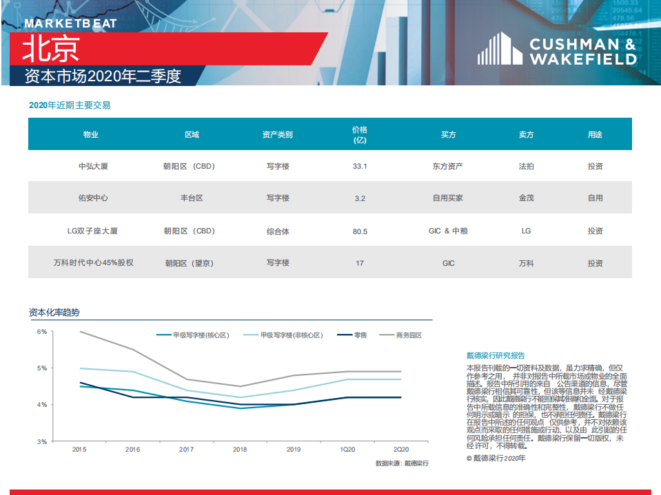 戴德梁行：2020_Q2 一线城市大宗市场快讯.pdf 第3页