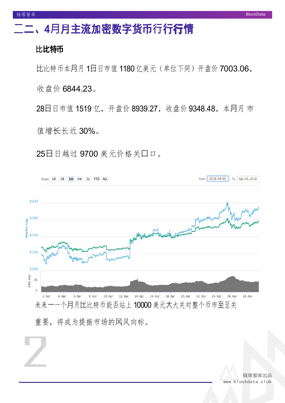 2018年4月全球区块链月度趋势分析.docx 第5页