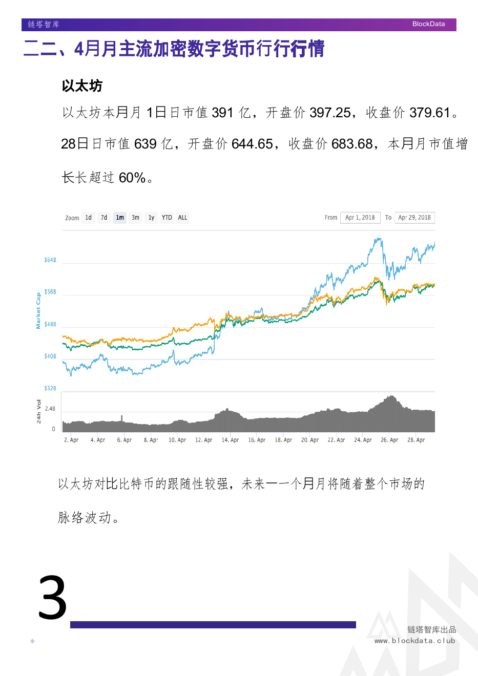 2018年4月全球区块链月度趋势分析.docx 第6页