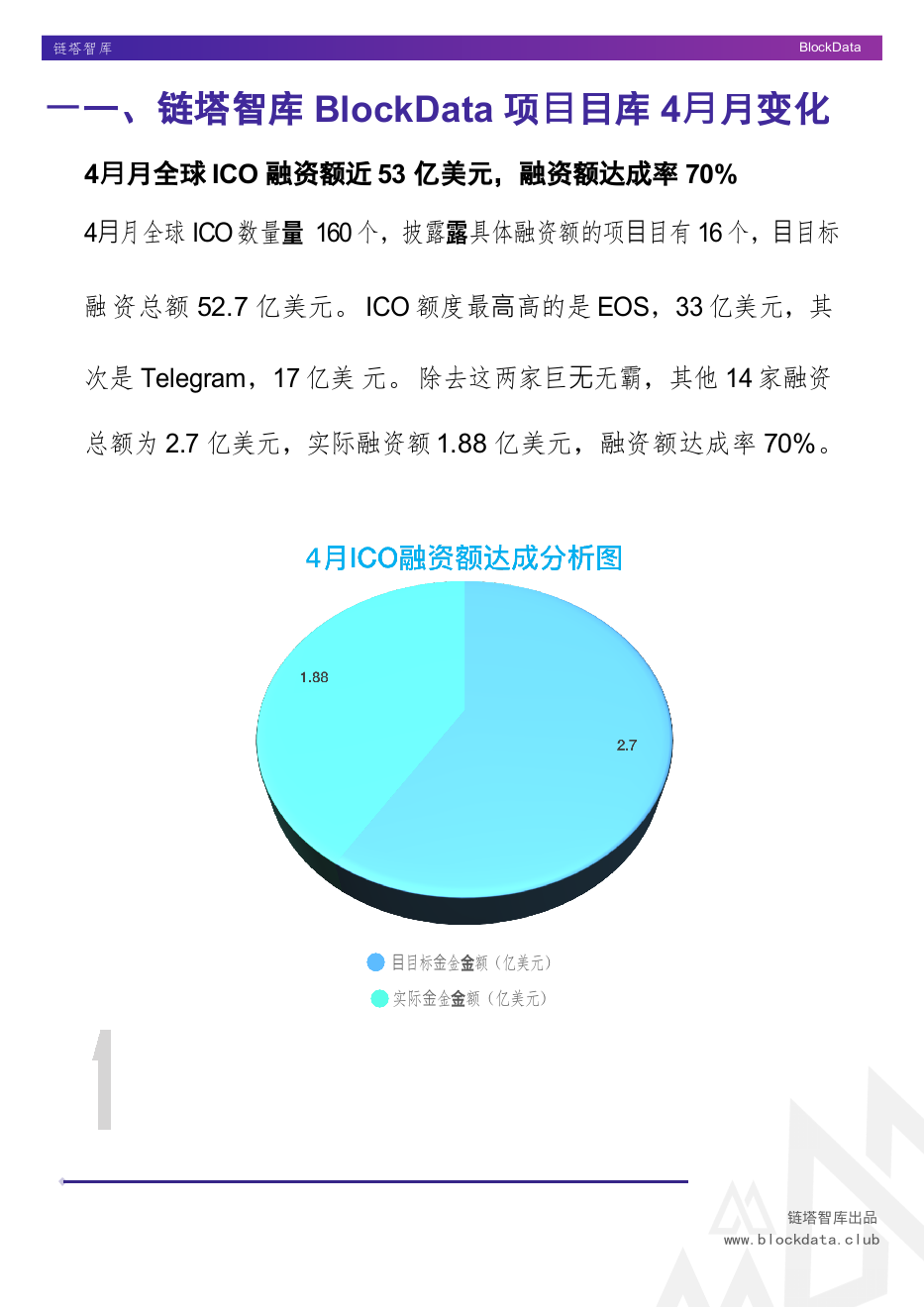 2018年4月全球区块链月度趋势分析.docx 第4页