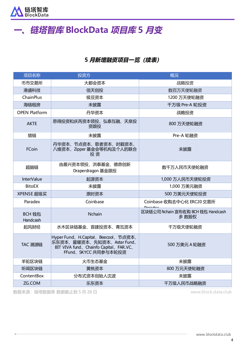 2018年5月全球区块链月报(1).docx 第5页