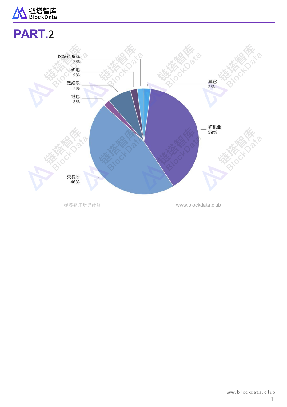 2018年Q1区块链发展报告深度解读.docx 第6页