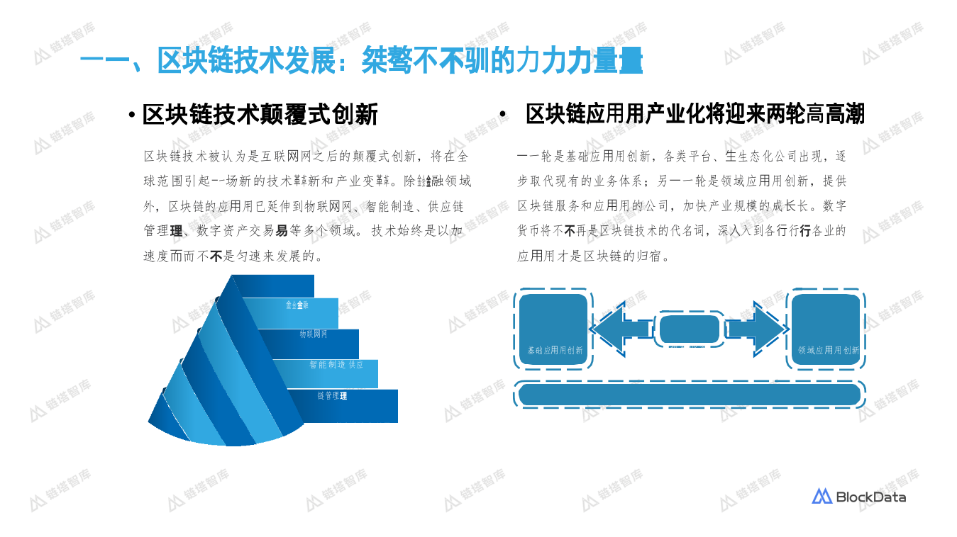 2018中国区块链应用生态发展报告.docx 第6页