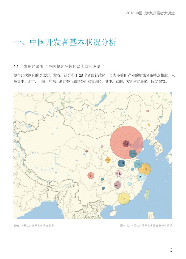 2018中国以太坊开发者调查报告.docx 第5页