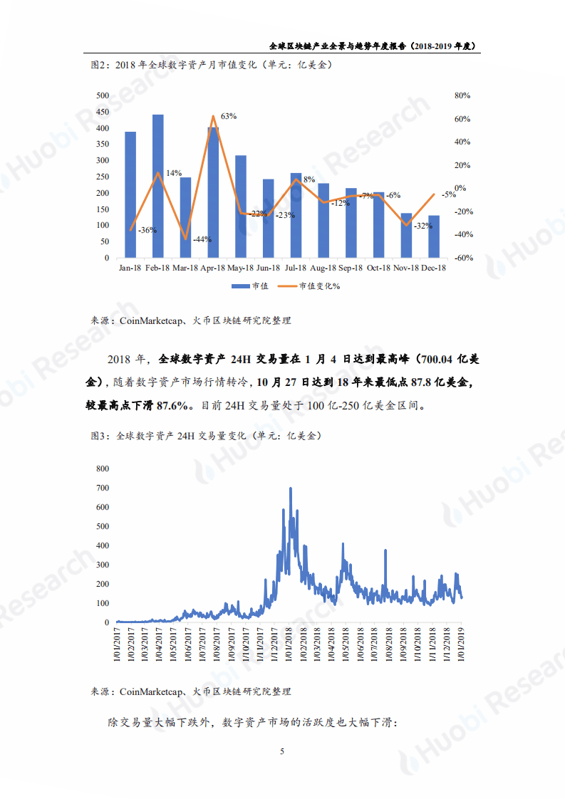 火币区块链研究院：2018-2019年度全球区块链产业全景与趋势报告.pdf 第6页