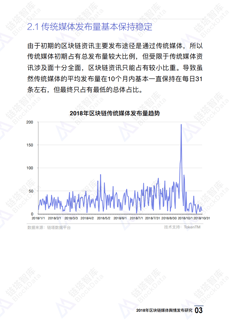 链塔智库：2018年区块链媒体舆情发布研究.pdf 第6页
