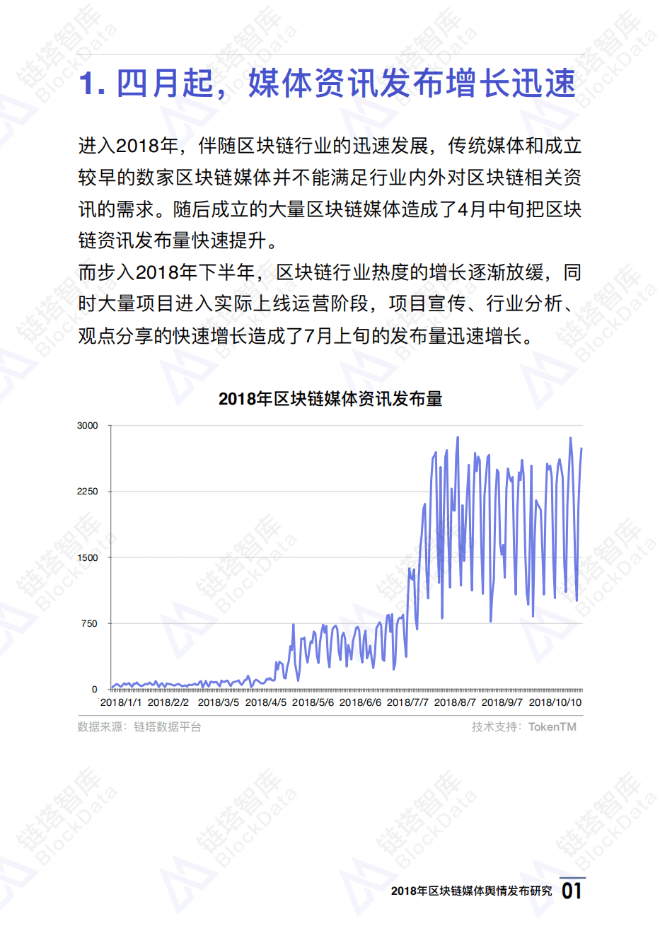 链塔智库：2018年区块链媒体舆情发布研究.pdf 第4页