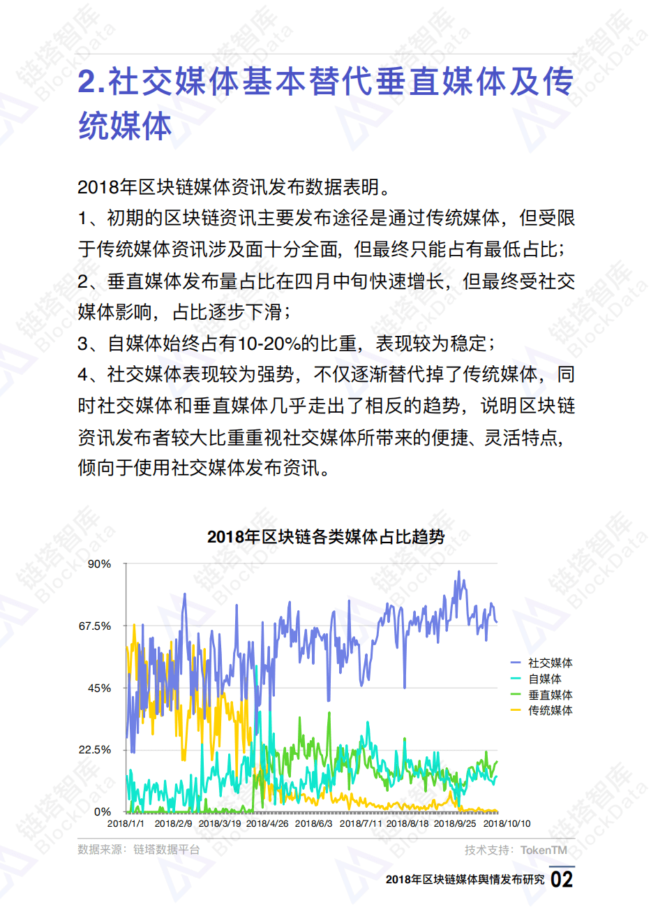 链塔智库：2018年区块链媒体舆情发布研究.pdf 第5页