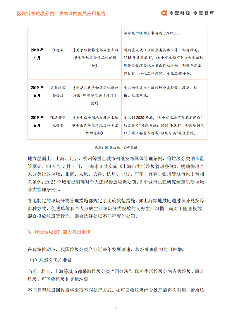 零壹智库：区块链在垃圾分类回收领域的发展应用报告.pdf 第6页