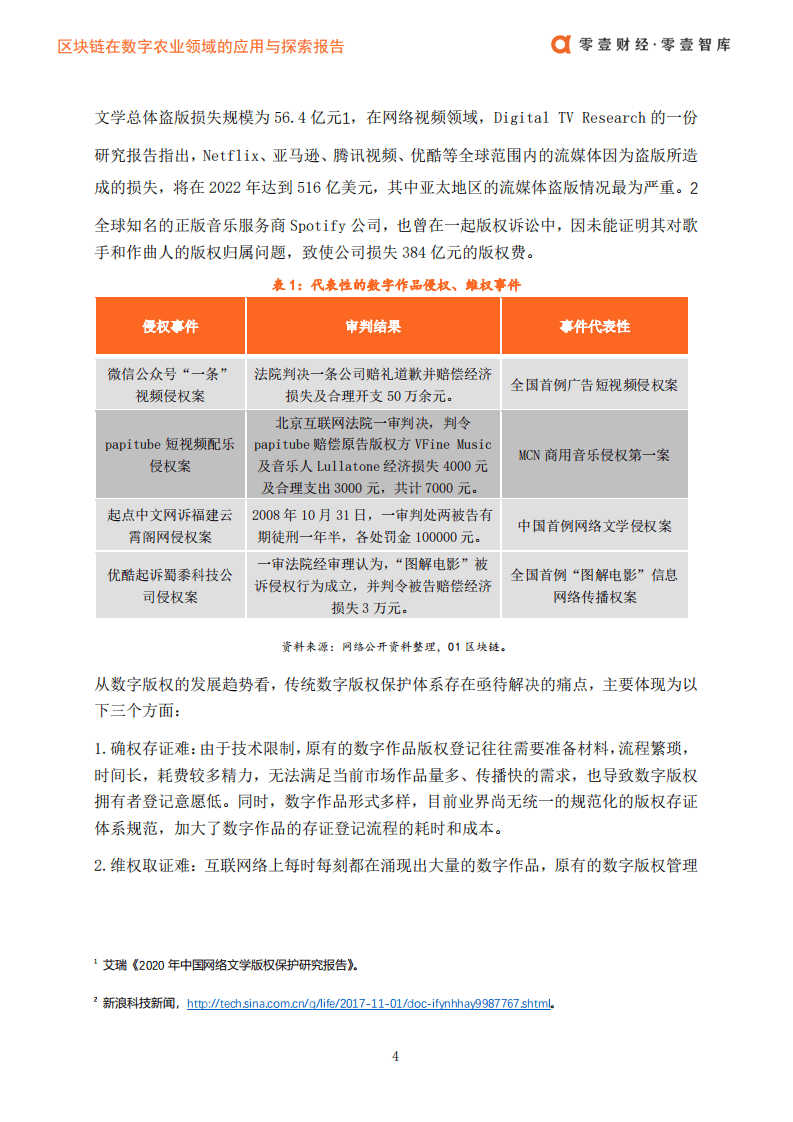 零壹智库：区块链在数字版权领域的应用发展报告.pdf 第6页