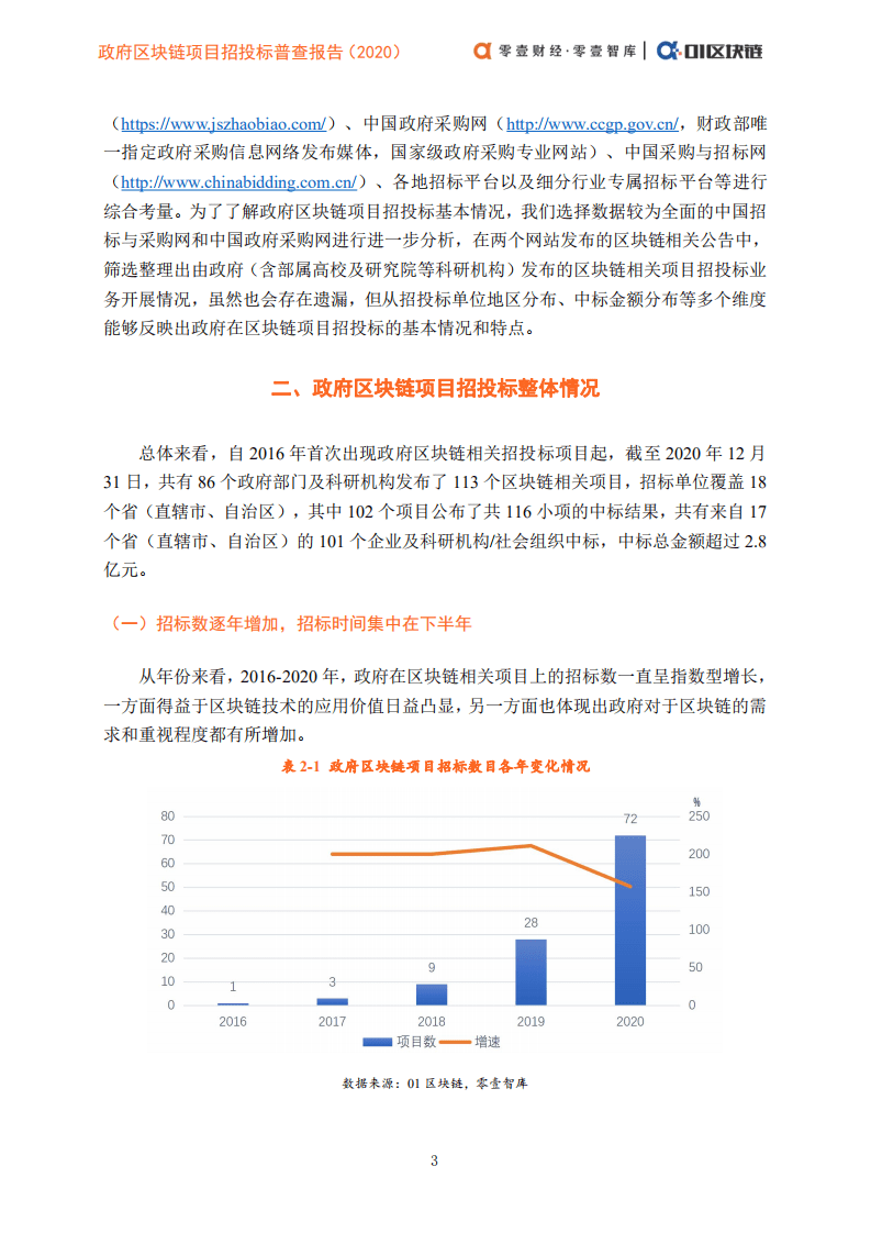 零壹智库：政府区块链项目招投标普查报告（2020）.pdf 第5页