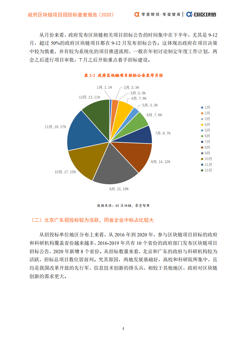 零壹智库：政府区块链项目招投标普查报告（2020）.pdf 第6页