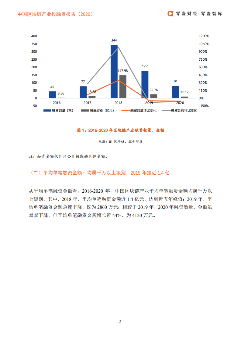 零壹智库：中国区块链产业投融资报告（2020）pdf.pdf 第5页