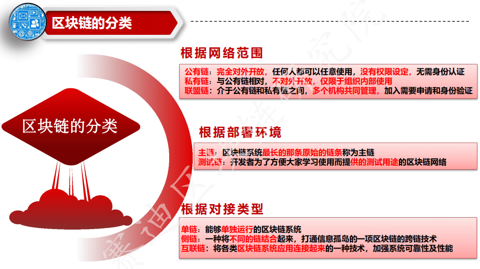 赛迪报告：《中国区块链产业全景图》.pdf 第5页
