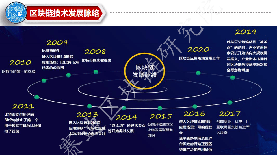 赛迪报告：《中国区块链产业全景图》.pdf 第2页
